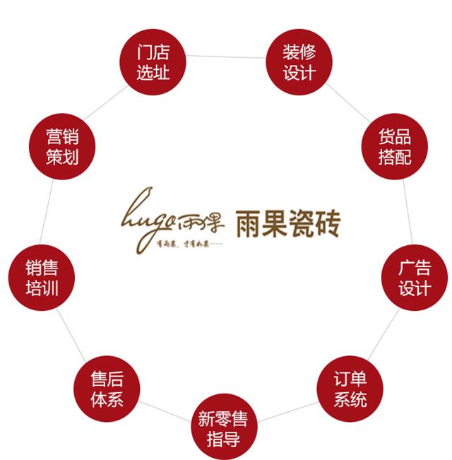 九大运营实力源文件(手机版）.jpg