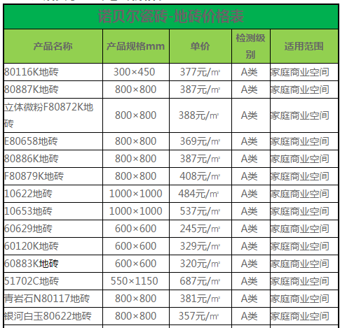 2017年品牌地板砖价格大全