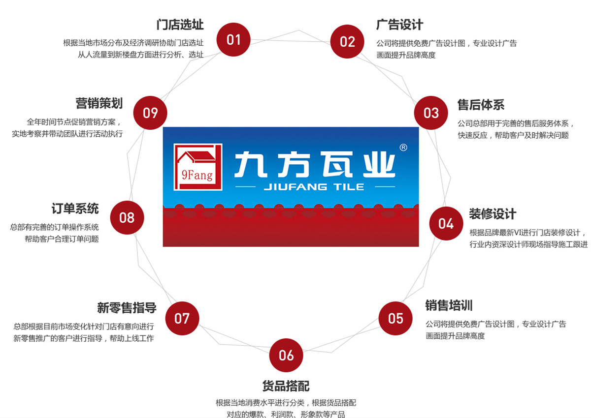 九大运营实力源文件_副本.jpg